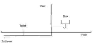 Drain Septic System 300x169 